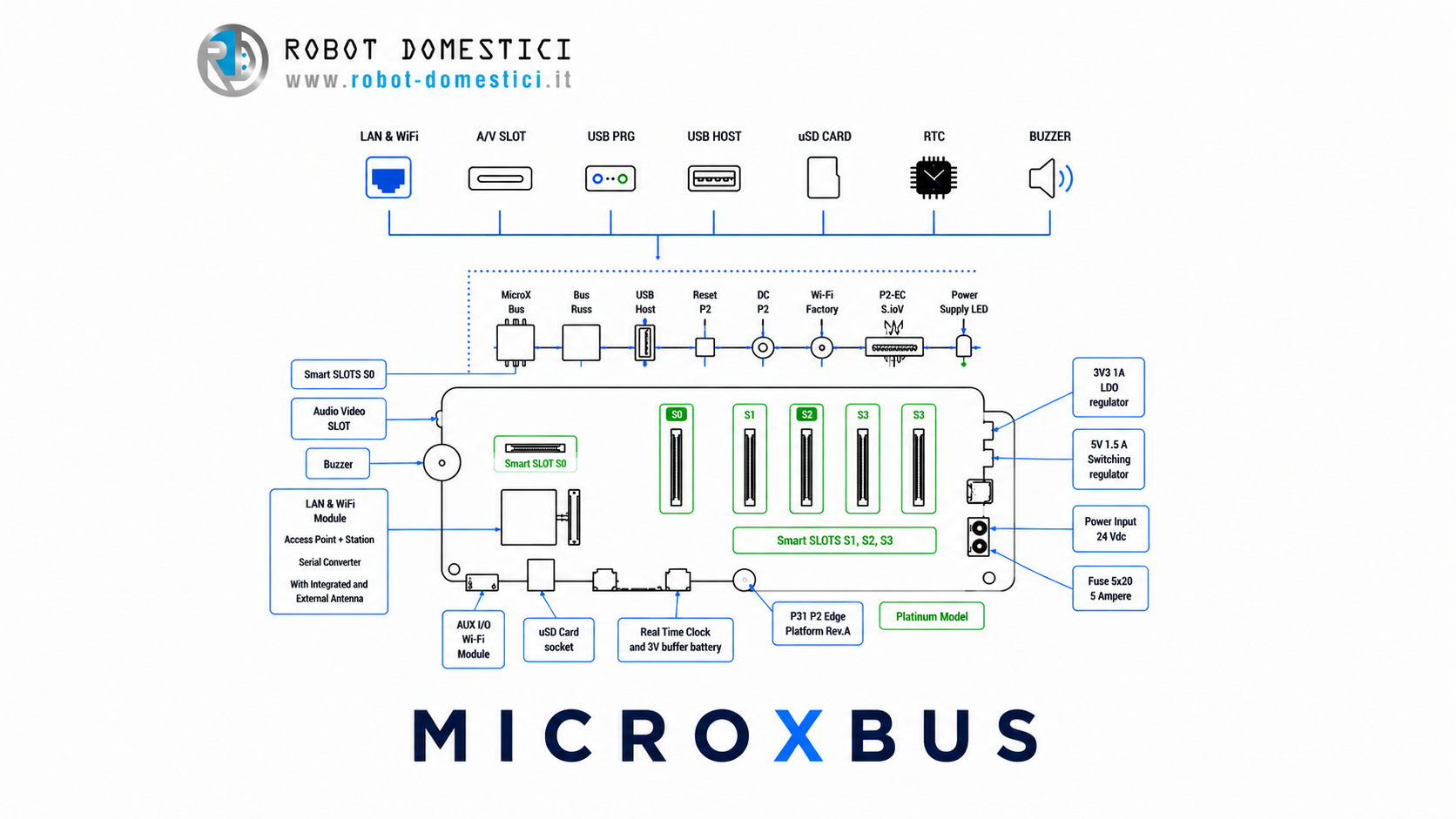MicroXbus